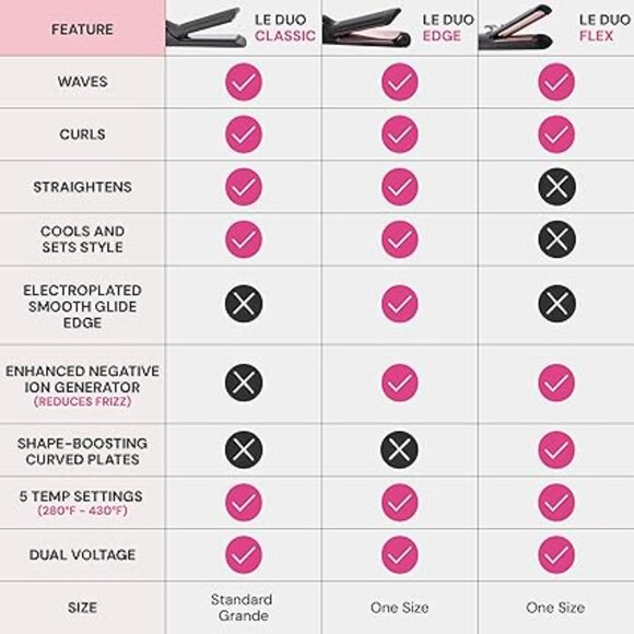 L'ANGE HAIR Le Duo Standard 360° Airflow Styler 2-in-1 Curling Wand Iron Hair - Picture 5 of 6